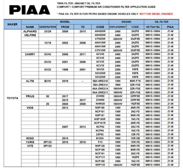 PIAA Z1-M Twin Power Magnet oil filter for Toyota