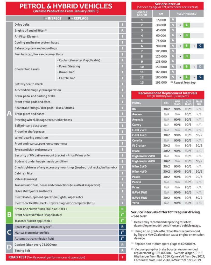 Toyota Service Schedule