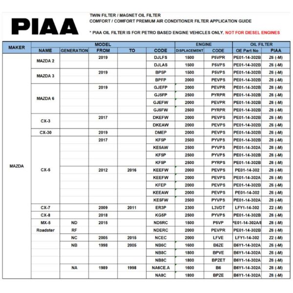 PIAA Z6M Twin Power Magnetic Oil Filter (Mazda & Subaru)