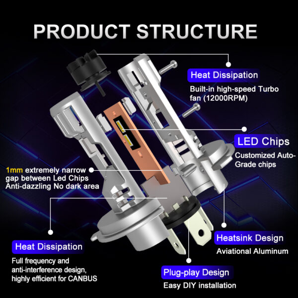 Q36-H4 LED