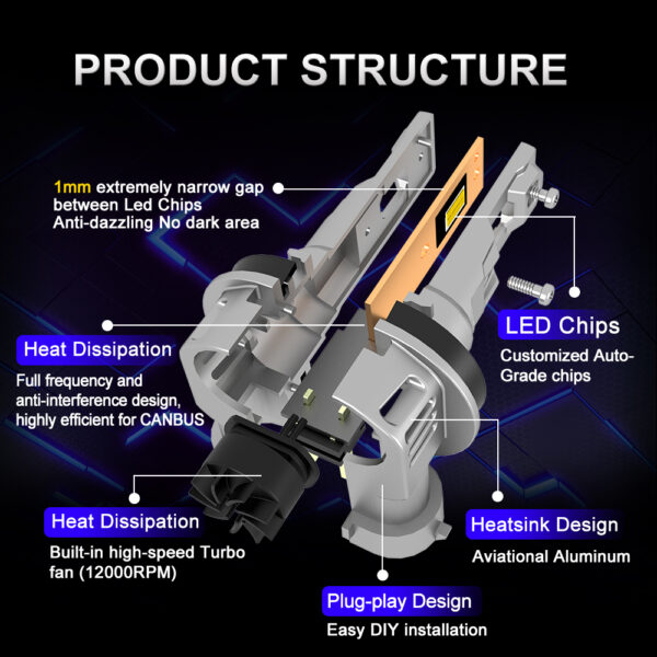 Q36 H11 LED 30W 300 Lumen